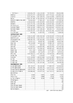 [글로벌재무] 쌍용자동차와 상하이 자동차를 통해 바라본 M&A의 문제와 해결책-9