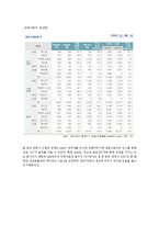 [글로벌재무] 쌍용자동차와 상하이 자동차를 통해 바라본 M&A의 문제와 해결책-11