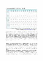 [글로벌재무] 쌍용자동차와 상하이 자동차를 통해 바라본 M&A의 문제와 해결책-12