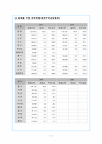 [국제지역학] 진로소주 일본을 제패하다-4