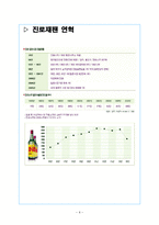 [국제지역학] 진로소주 일본을 제패하다-6