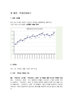 [마케팅전략] 드라마 커피프린스를 통해 바라본 One Source Multi Use Marketing(하나의 소재를 서로 다른 장르에 적용하여 파급효과를 노리는 마케팅)전략-2
