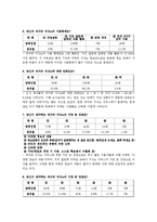 [e비즈니스] 네이버 지식in이 성공할수 밖에 없는 이유-6