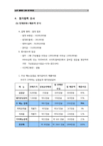[원가측정분석] 행복한갈비 원가측정-7