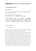 [원가측정분석] 행복한갈비 원가측정-9