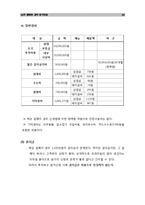 [원가측정분석] 행복한갈비 원가측정-10