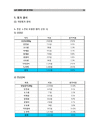 [원가측정분석] 행복한갈비 원가측정-11