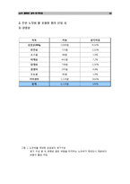 [원가측정분석] 행복한갈비 원가측정-12