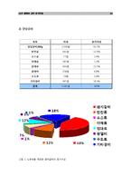 [원가측정분석] 행복한갈비 원가측정-13