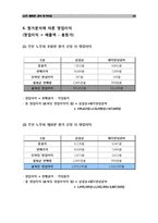 [원가측정분석] 행복한갈비 원가측정-14