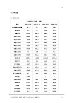 [경영학원론] 기업분석- 광동제약-18