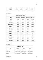 [경영학원론] 기업분석- 광동제약-19