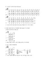 [표본조사] 학생들의 명품및 명품이미테이션 사용실태와 소비성향-7