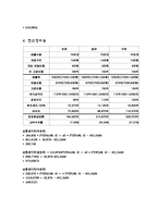 [재무관리] 금호타이어 재무제표 분석-9