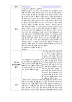 [국제교육] 국내vs국외 원격 교육 프로그램 비교 분석-2