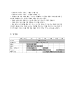 [PR계획서] 닌텐도 DS Lite - 광고홍보 기획서-3