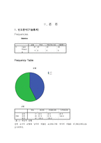 [마케팅조사론] 단국대학교 학생식당 이용실태및 만족도 조사-5