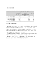 [마케팅조사론] 단국대학교 학생식당 이용실태및 만족도 조사-11