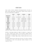 [마케팅] 환경분석을 통한 다빈치커피의 STP, 4P전략수립-11