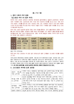 [마케팅] 환경분석을 통한 다빈치커피의 STP, 4P전략수립-12