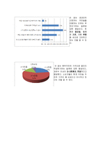 [마케팅] 환경분석을 통한 다빈치커피의 STP, 4P전략수립-14