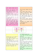 [마케팅] 환경분석을 통한 다빈치커피의 STP, 4P전략수립-18