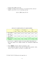 [경제이해] 유가상승과 국내경제-6