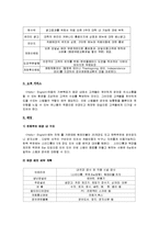 [기업경영] 영어카페 사업계획서-6