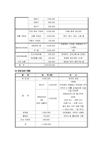 [기업경영] 영어카페 사업계획서-12