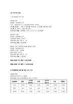 [기업경영] 영어카페 사업계획서-13