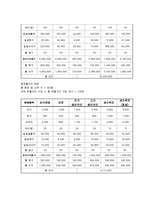 [기업경영] 영어카페 사업계획서-14