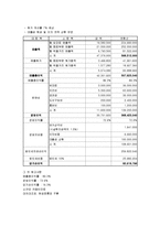 [기업경영] 영어카페 사업계획서-16
