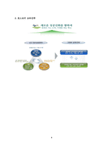 [원격교육] 기업체 산업교육의 실제-포스코-4