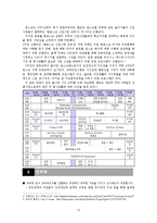 [원격교육] 기업체 산업교육의 실제-포스코-17