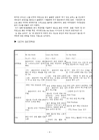 [광고소비자행동] 여러사례를 통해 살펴본 IMC-8