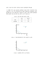 [국제경제학] 2001년 수산물 무역수지 적자전환에 관한 보고서-10