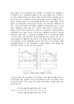 [국제경제학] 2001년 수산물 무역수지 적자전환에 관한 보고서-14
