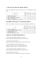 [조사론] 대학생의 음주문제와 관련요인-12
