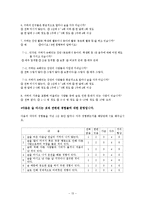 [조사론] 대학생의 음주문제와 관련요인-13