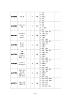 [조사론] 대학생의 음주문제와 관련요인-16