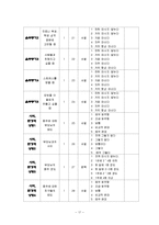 [조사론] 대학생의 음주문제와 관련요인-17