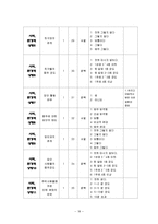 [조사론] 대학생의 음주문제와 관련요인-18