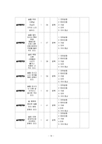 [조사론] 대학생의 음주문제와 관련요인-19