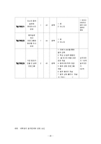 [조사론] 대학생의 음주문제와 관련요인-20