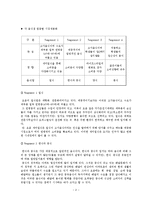 [마케팅관리론] 학교 주변 상가의 STP 전략 분석-2