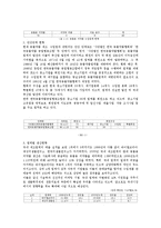 [소비자행동] 제노바이오텍을 통해 바라본 동물의약품 산업현황과 중소제약업체의 현재와 미래-3