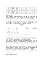 [소비자행동] 제노바이오텍을 통해 바라본 동물의약품 산업현황과 중소제약업체의 현재와 미래-4