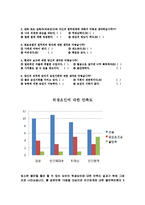 [조직행동] 효과적인 동기부여와 실제적 응용사례(삼성 에스원)-19