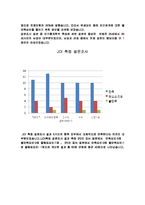 [조직행동] 효과적인 동기부여와 실제적 응용사례(삼성 에스원)-20