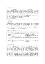 [기업과경영] 지적재산권-2